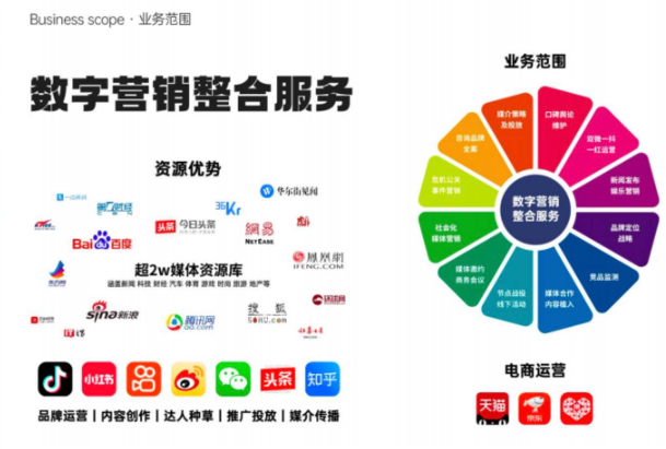豪加科技喜歡傳媒