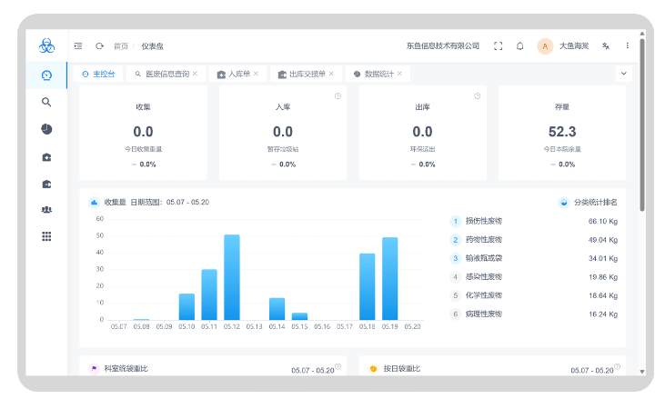 東魚(yú)信息