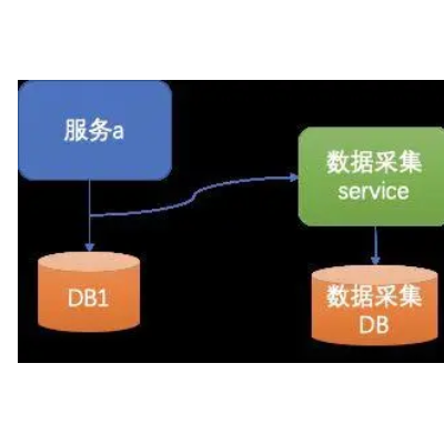 数据采集服务，使用代理等采集数据