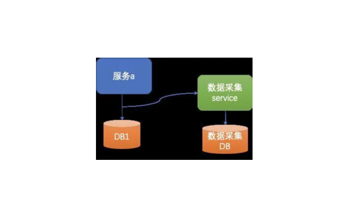 重庆新渠网络科技