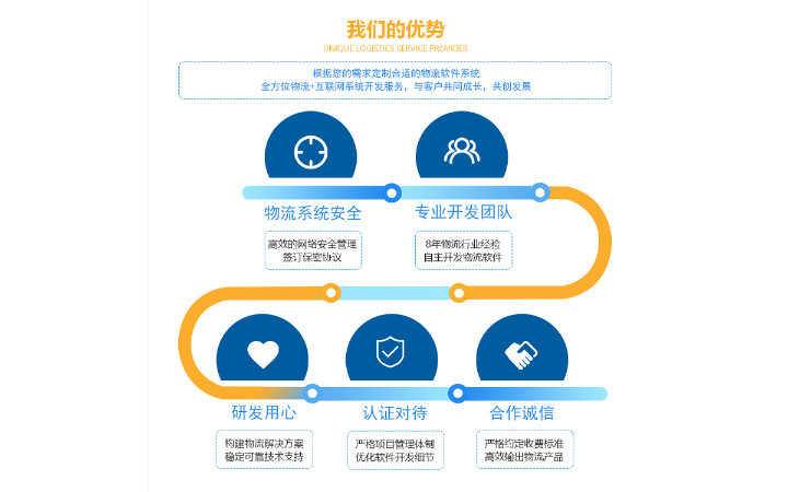 重慶誠可創(chuàng)