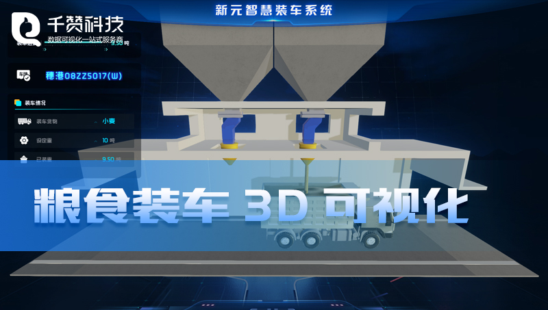 智慧糧食裝車工業(yè)運維系統(tǒng)3D可視化數(shù)據(jù)看板展示大屏