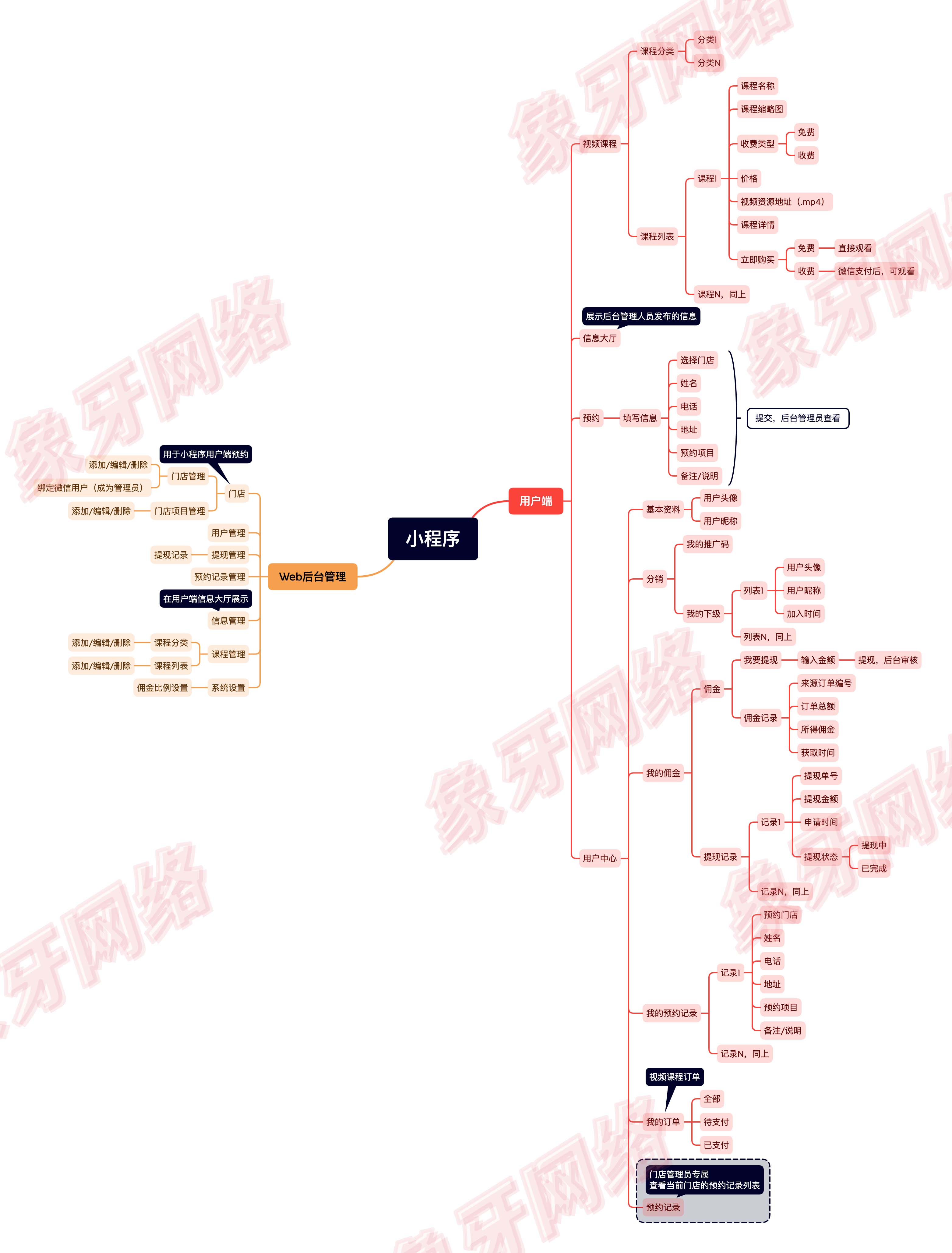 微信心理测试|心理咨询|小程序公众号系统开发