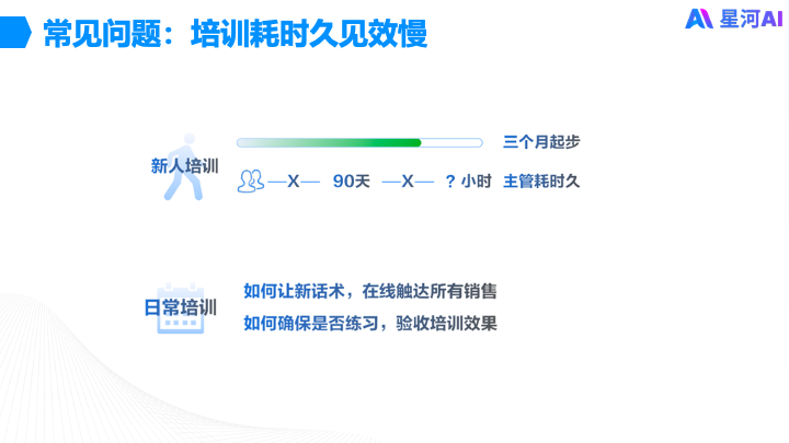 AI人工智能培训·AI陪练·模拟培训·AI销售·AI客服