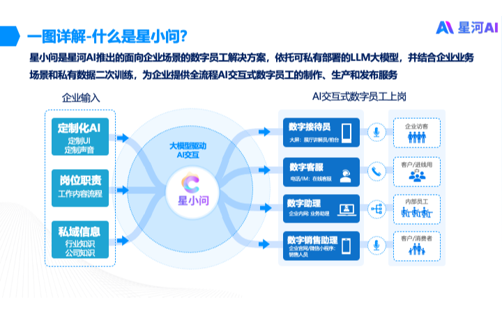 星河AI-人工智能大模型团队