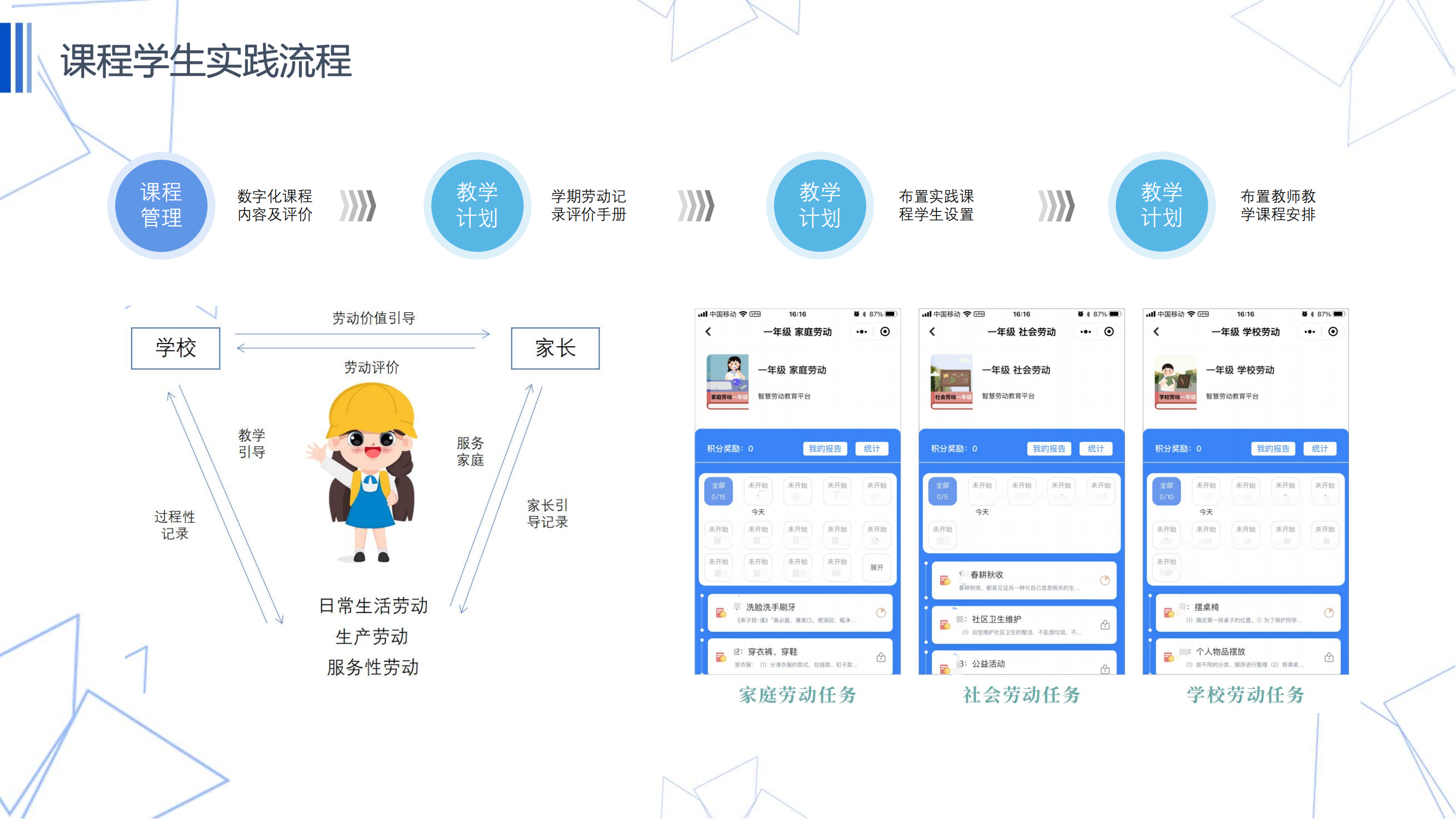 劳动教育数字化课程评价系统