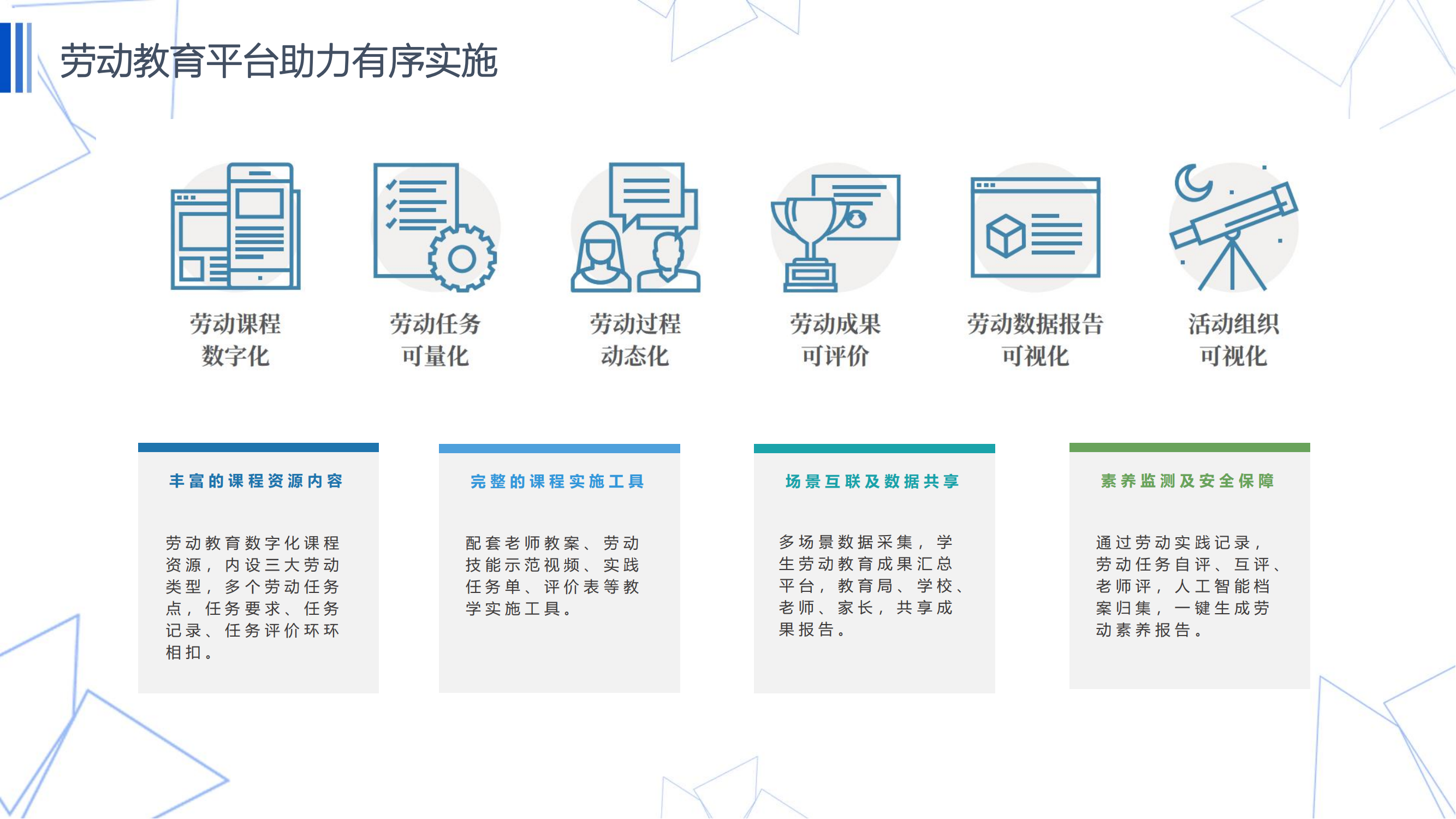 劳动教育数字化课程评价系统