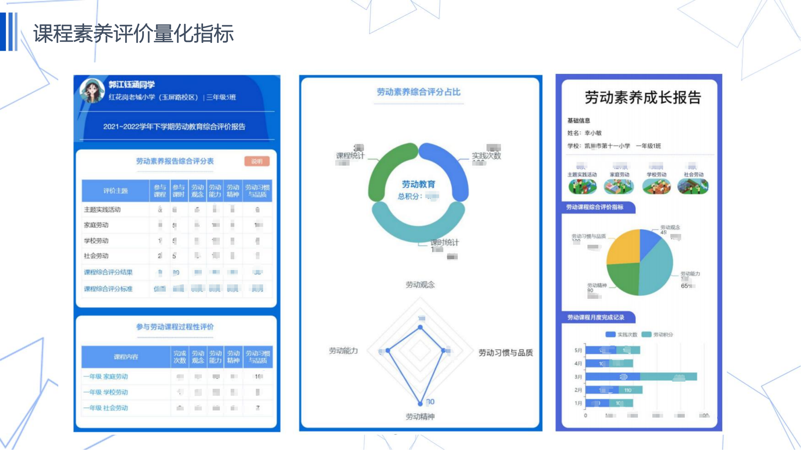 劳动教育数字化课程评价系统