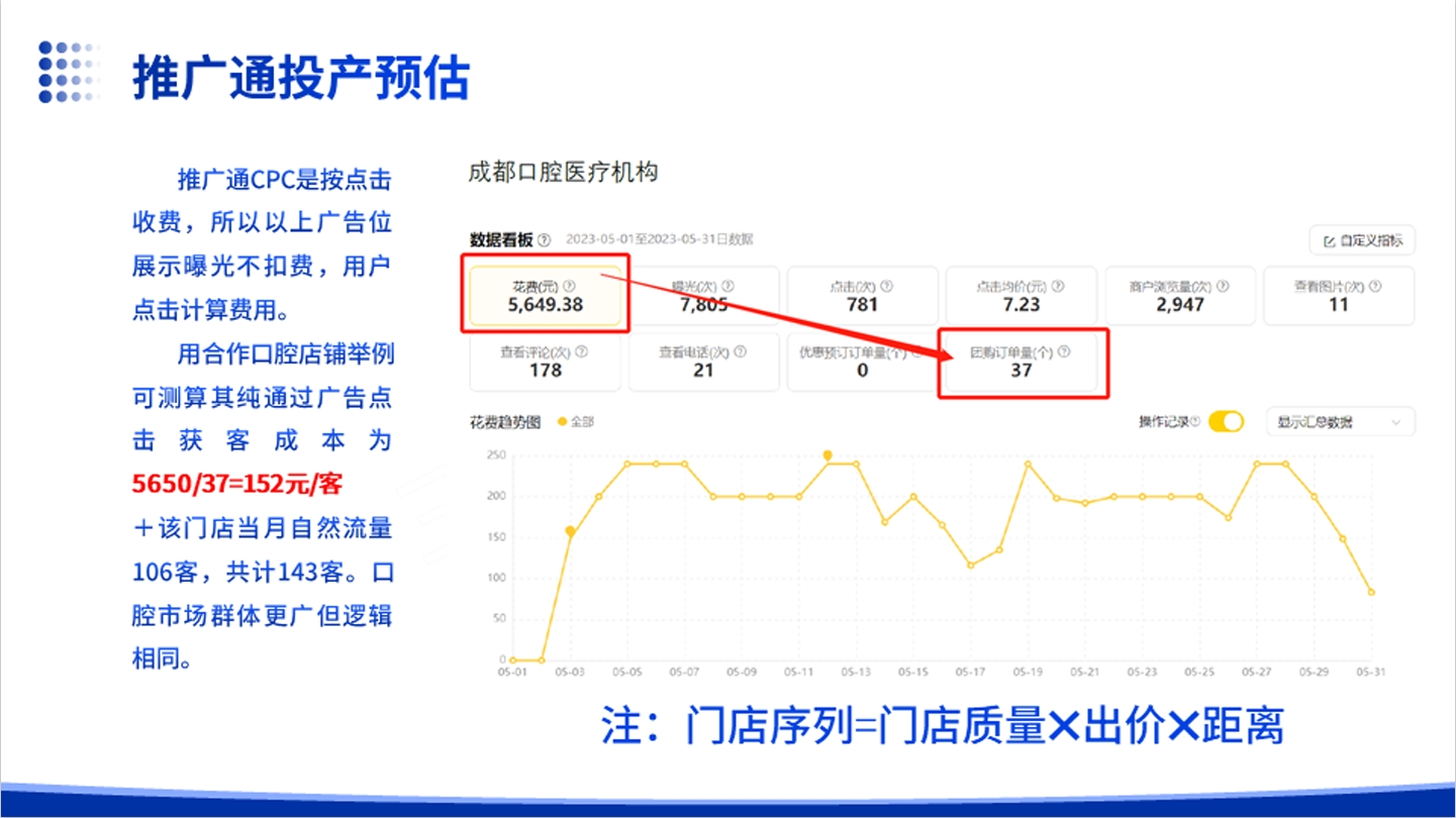 医疗教培等到店类商家美团/大众平台代运营