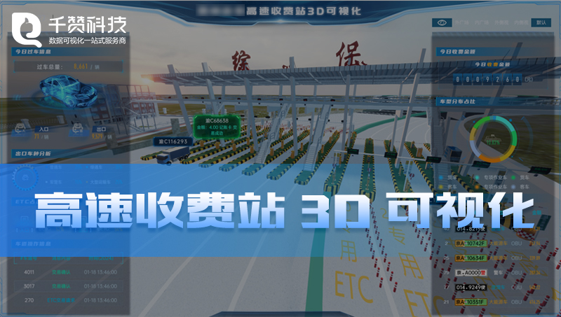 高速收費站三維建模3D可視化系統(tǒng)車輛監(jiān)測數(shù)據(jù)大屏展示