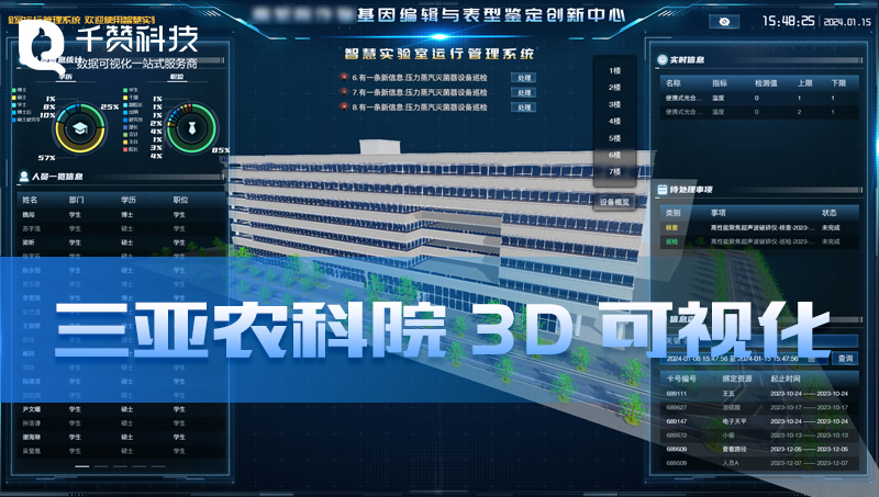 三亞農(nóng)科院設(shè)備監(jiān)測3D可視化數(shù)字孿生智慧農(nóng)業(yè)可視化大屏