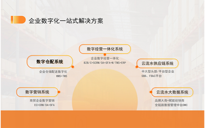 邦邦軟件-十年專注開發(fā)