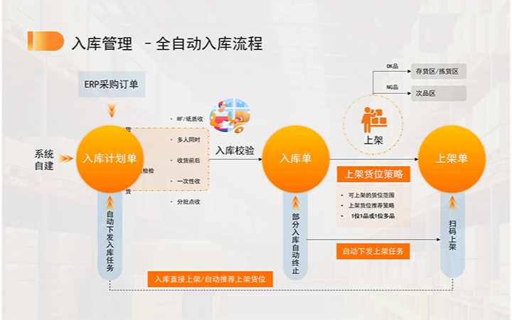 邦邦軟件-十年專注開發(fā)