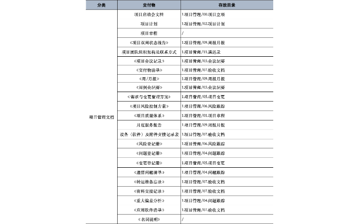 卓豪科技