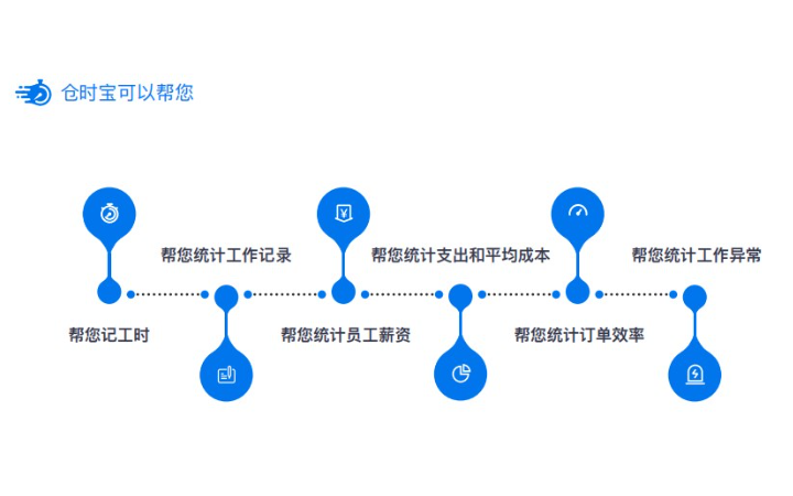 鄭州福靈科物聯(lián)科技有限公司