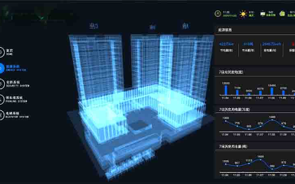 unity三维可视化，三维建模，数据可视化