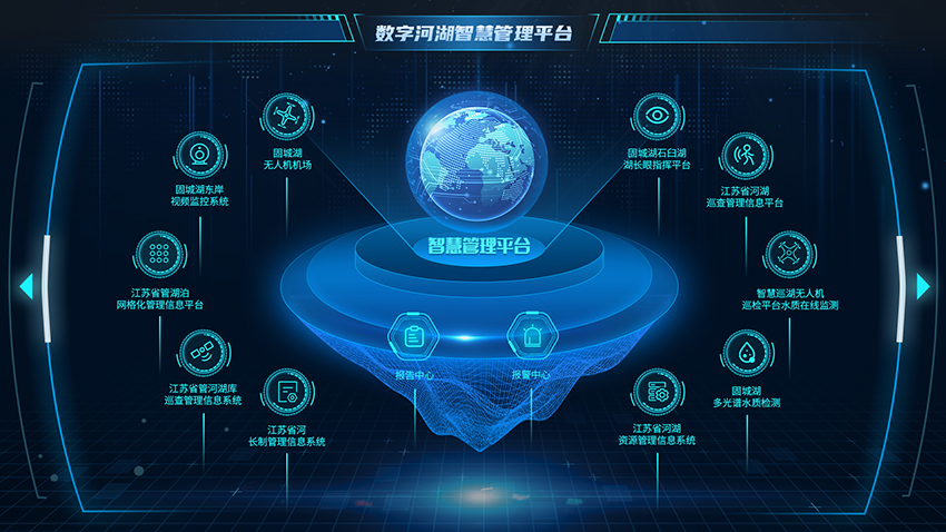 UI设计大数据可视化大屏数字孪生软件界面——点击查看》》