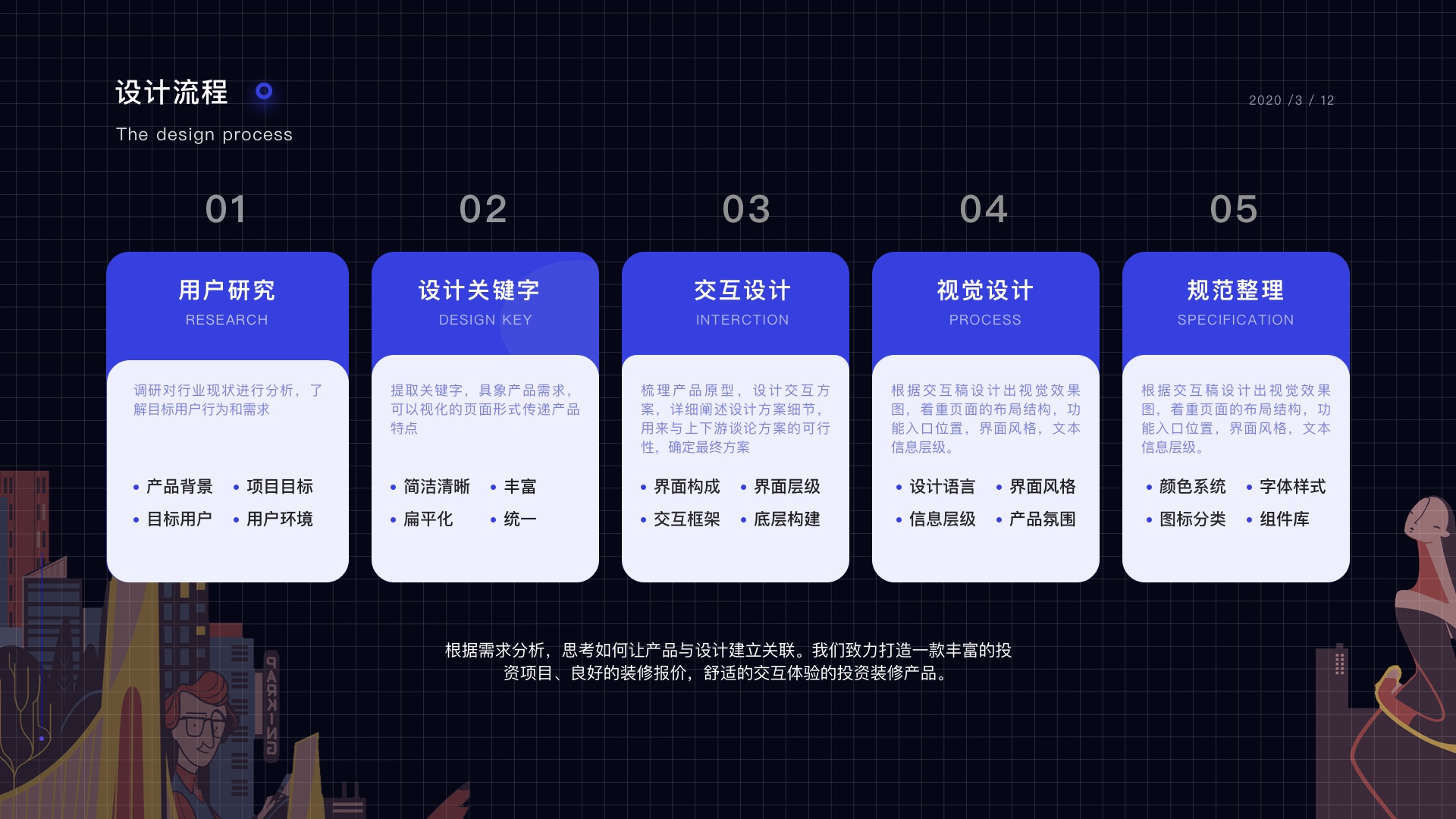 UI设计App软件小程序网站数据可视化UI定制设计