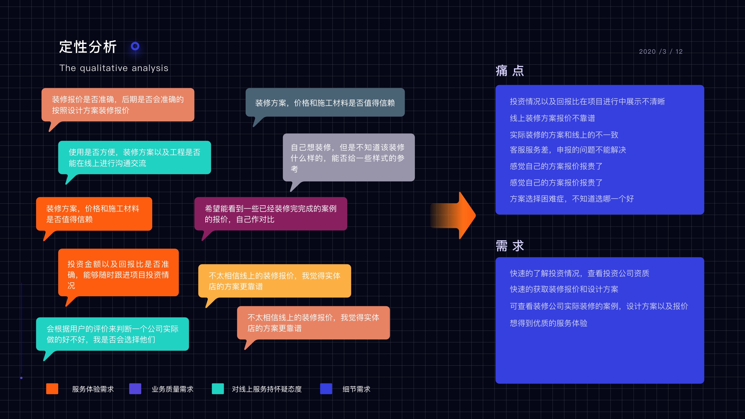 UI设计App软件小程序网站数据可视化UI定制设计