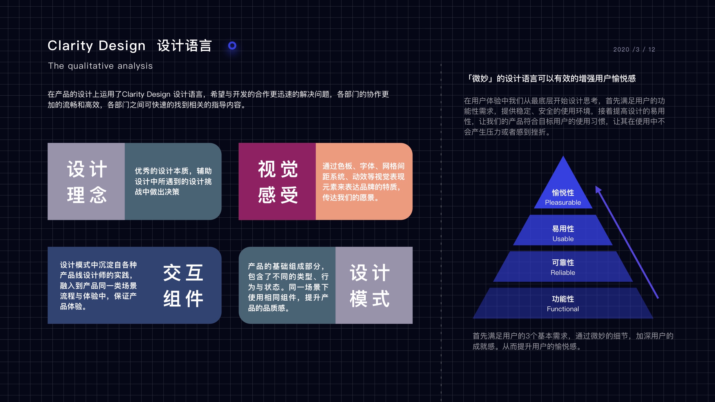 UI设计App软件小程序网站数据可视化UI定制设计