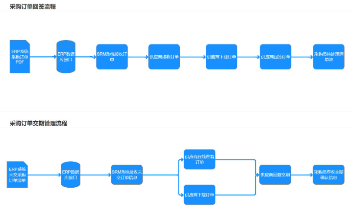 成都凌鹏科技-国家高企