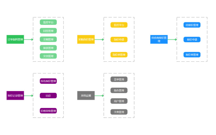 成都凌鹏科技-国家高企