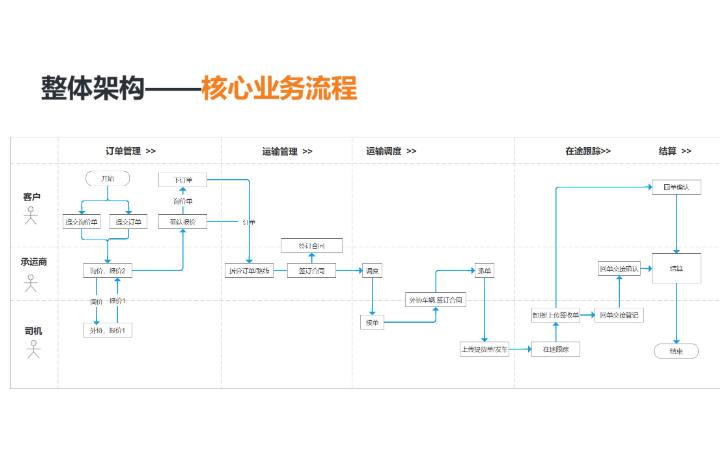 成都凌鹏科技-国家高企