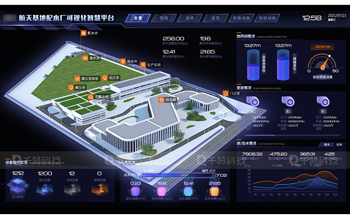 千赞科技-数字孪生3D可视化