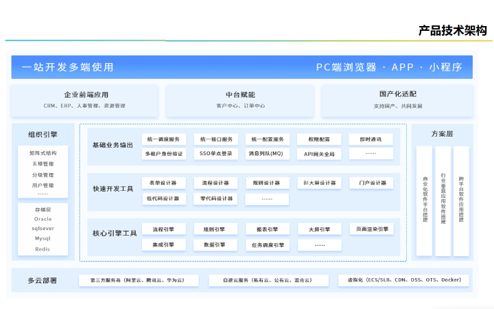 西唯信息
