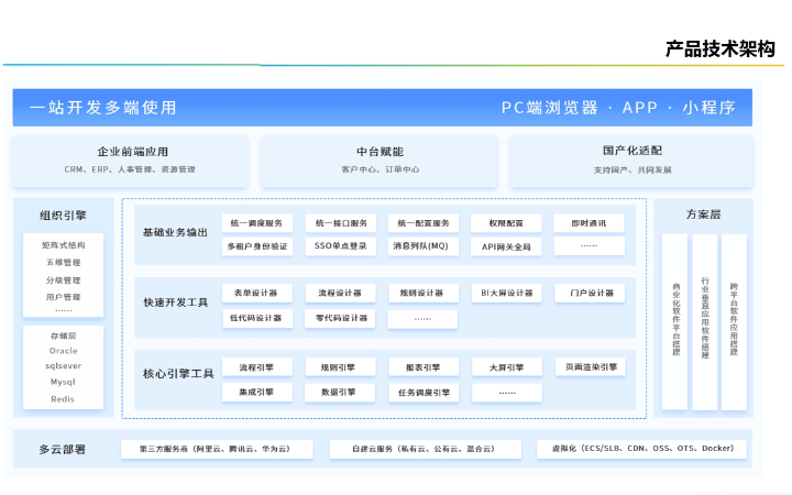 西唯信息