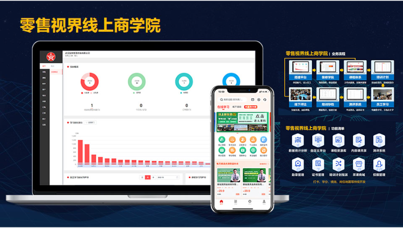 零售視界在線教育學習<hl>saas</hl>平臺考試系統(tǒng)活動報名線上商城