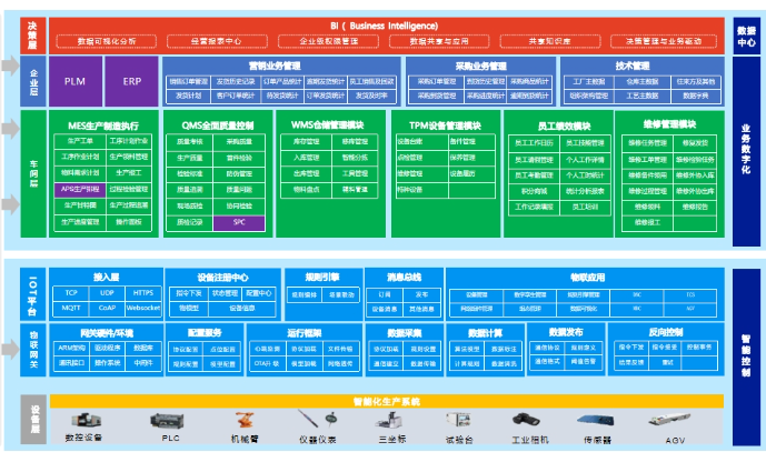 西唯信息