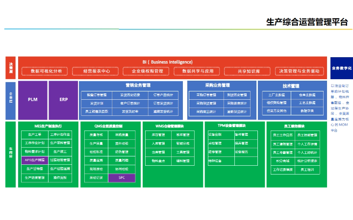 西唯信息