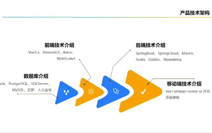 西唯信息