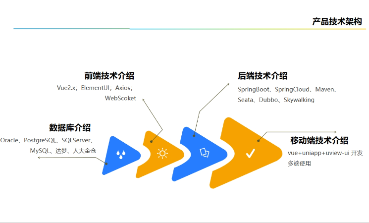 西唯信息