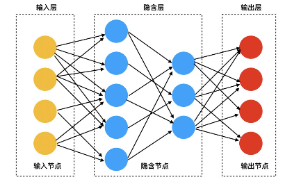 深度學(xué)習(xí)|神經(jīng)網(wǎng)絡(luò)<hl>搭建</hl>；圖像分類；目標(biāo)檢測等