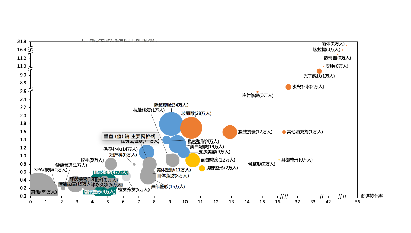 支持電商行業(yè)數(shù)據(jù)分析