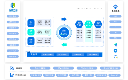 在线教育系统定制开发