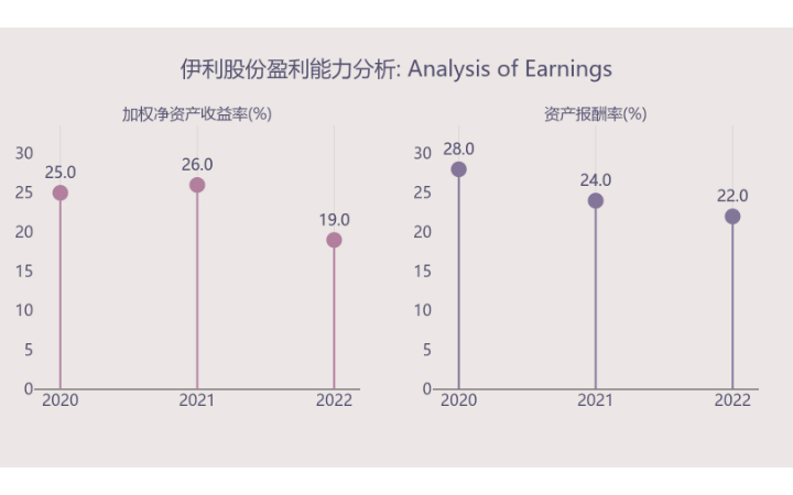 毅晟科技