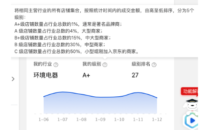 天猫京东渠道，各种品牌代运营或店铺诊断