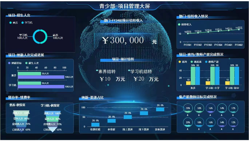 教培行業(yè)數(shù)據(jù)可視化服務