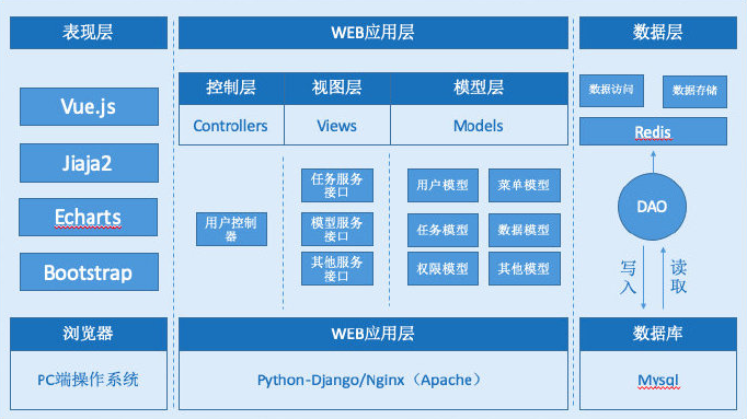 合肥博思科技有限公司