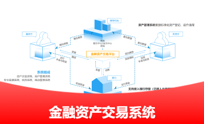 *資產(chǎn)交易系統(tǒng)