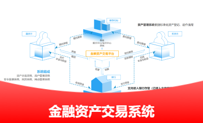 多年开发经验，主做定制类经营软件或业务软件开发