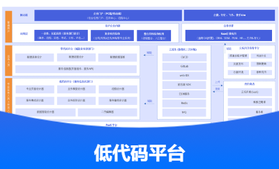 多年开发经验，主做定制类经营软件或业务软件开发