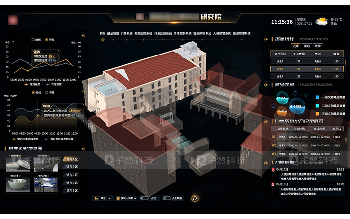 千赞科技-数字孪生3D可视化