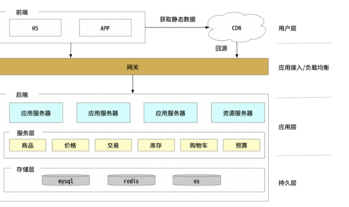 J*APC端web开发；源码交付