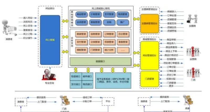 J*APC端web开发；源码交付