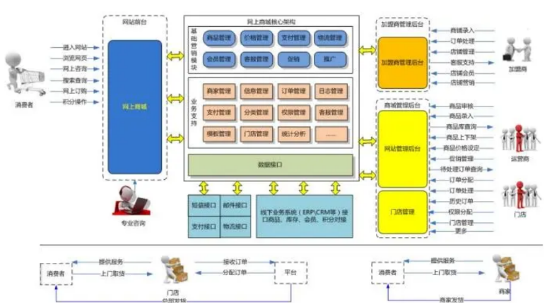 J*APC端web开发；源码交付