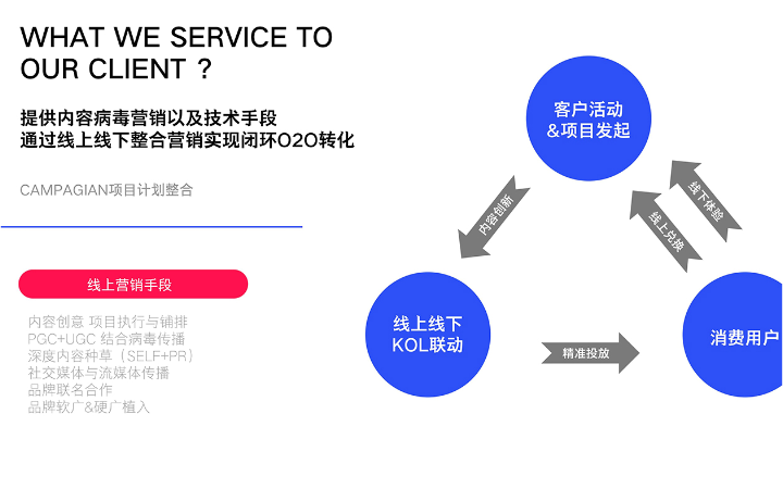 晏力十年专注营销